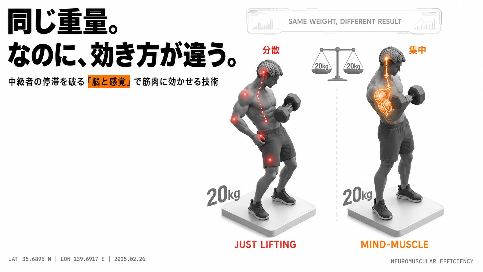 重量は伸びてるのに『効いてない』方へ。脳と感覚を鍛えると筋トレが化ける理由