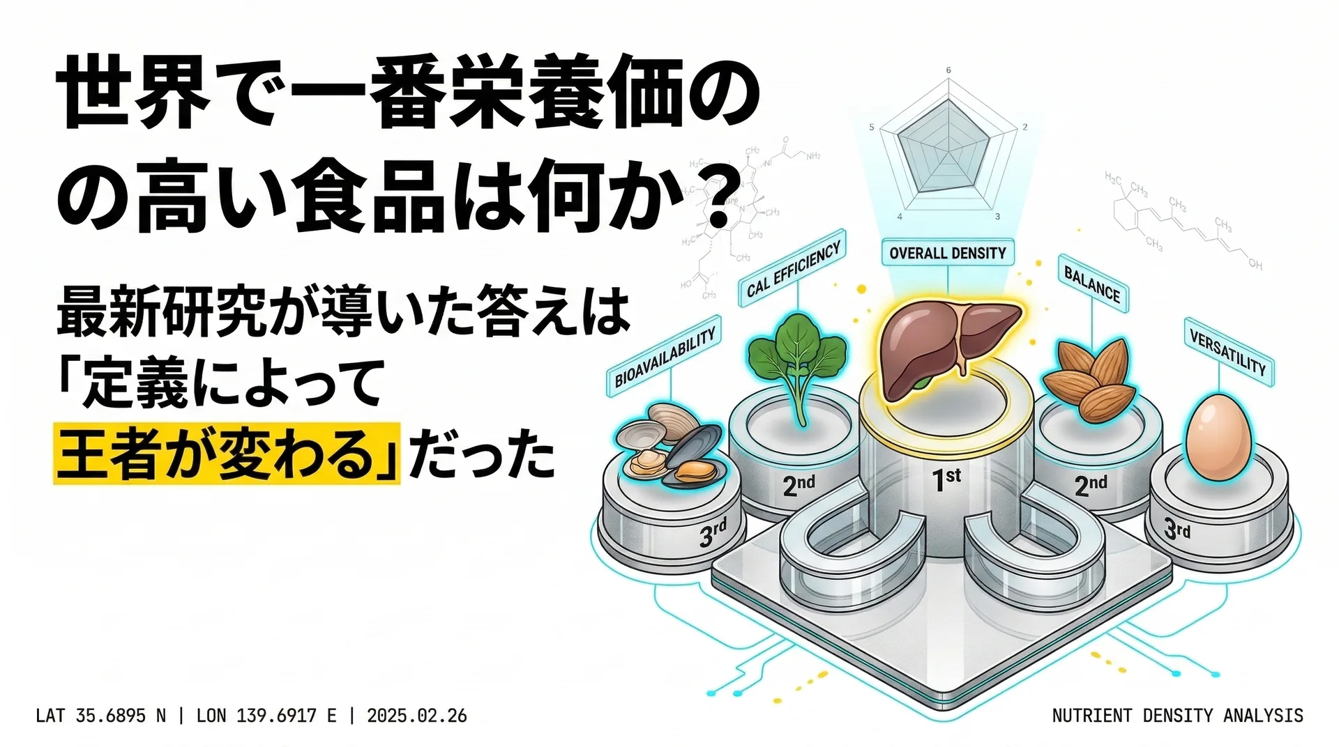 世界で一番栄養価の高い食品は何か？最新研究から“最強の食べ物”を徹底検証！