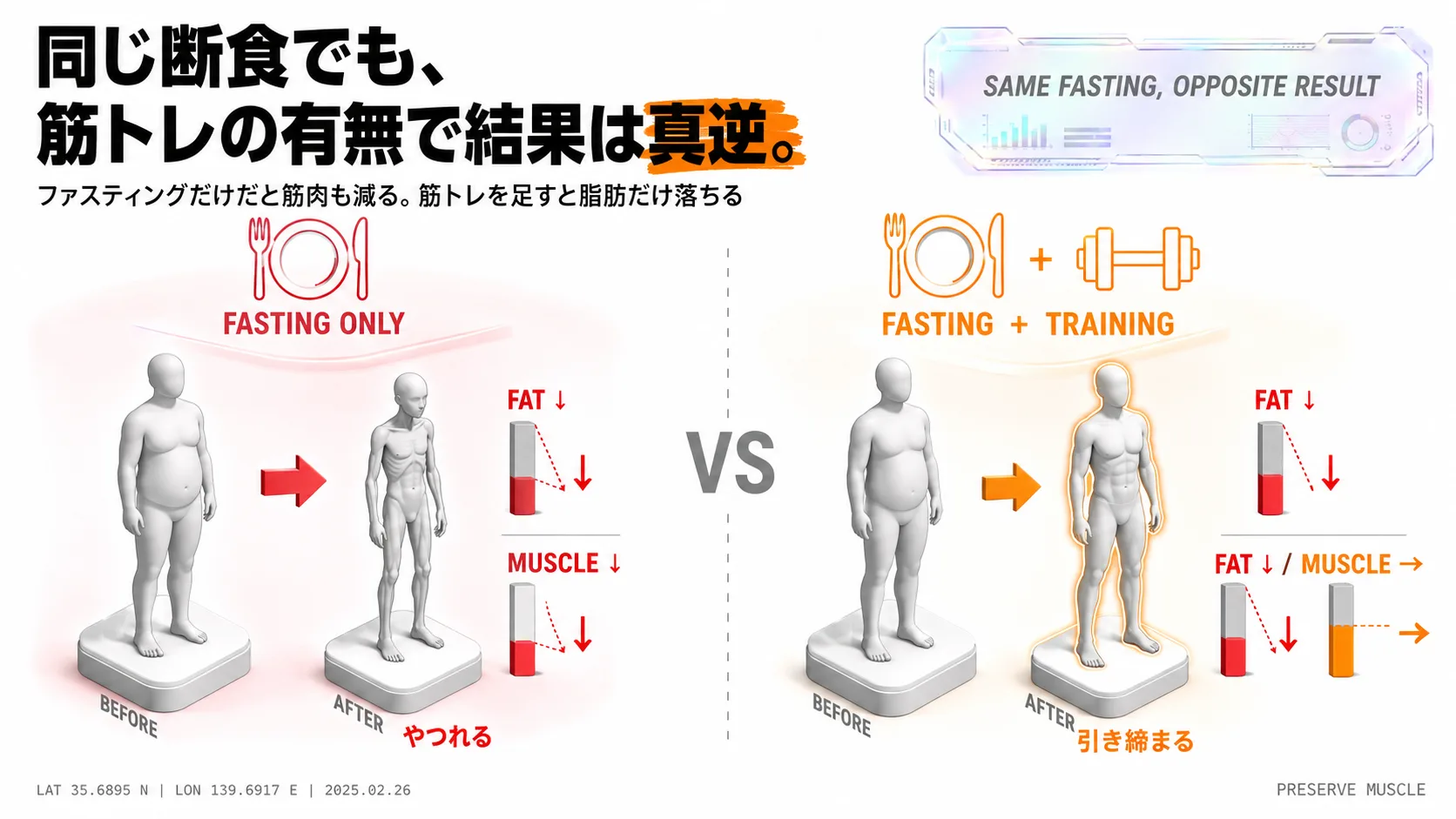 ファスティング×筋トレで賢く痩せる｜筋肉を守りながら脂肪を落とすコツ
