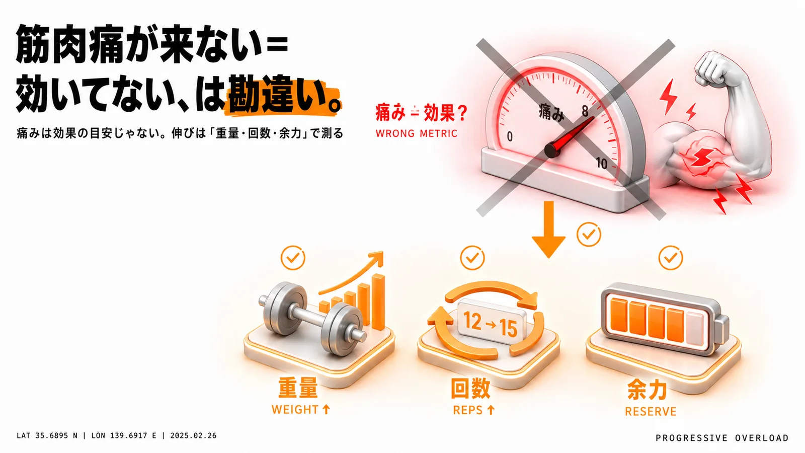 筋肉痛が来なくても、その筋トレはちゃんと効いています！