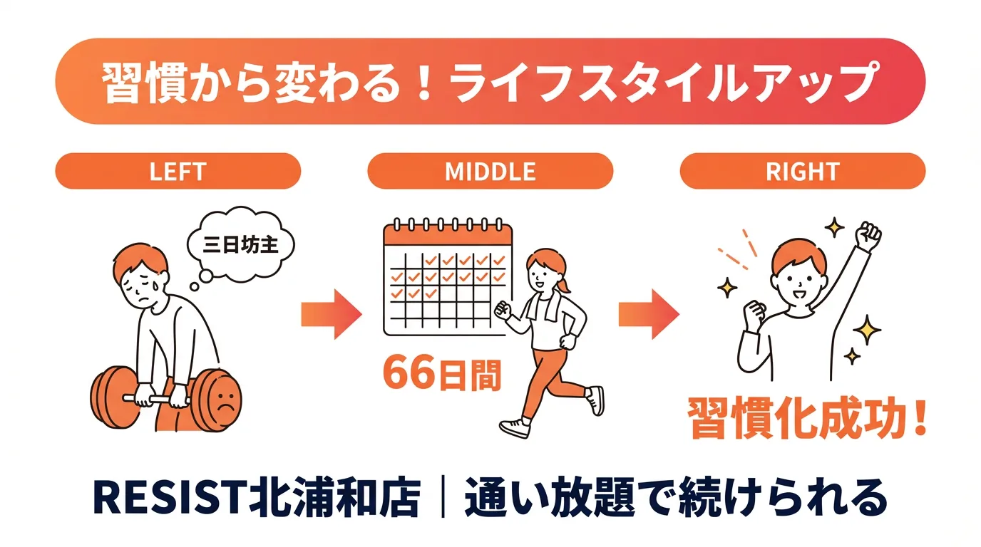 パーソナルジム&ピラティスRESIST 北浦和店の「習慣から変わる」通い方ガイド
