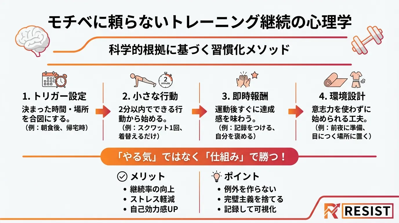 【心理学で解説】トレーニング継続のコツ｜北浦和でモチベに頼らない習慣化メソッド